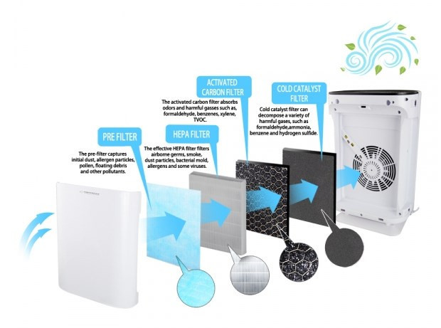 Esperanza EHP003 čistička vzduchu 50 m² 50 dB 43 W Černá, Bílá č.4